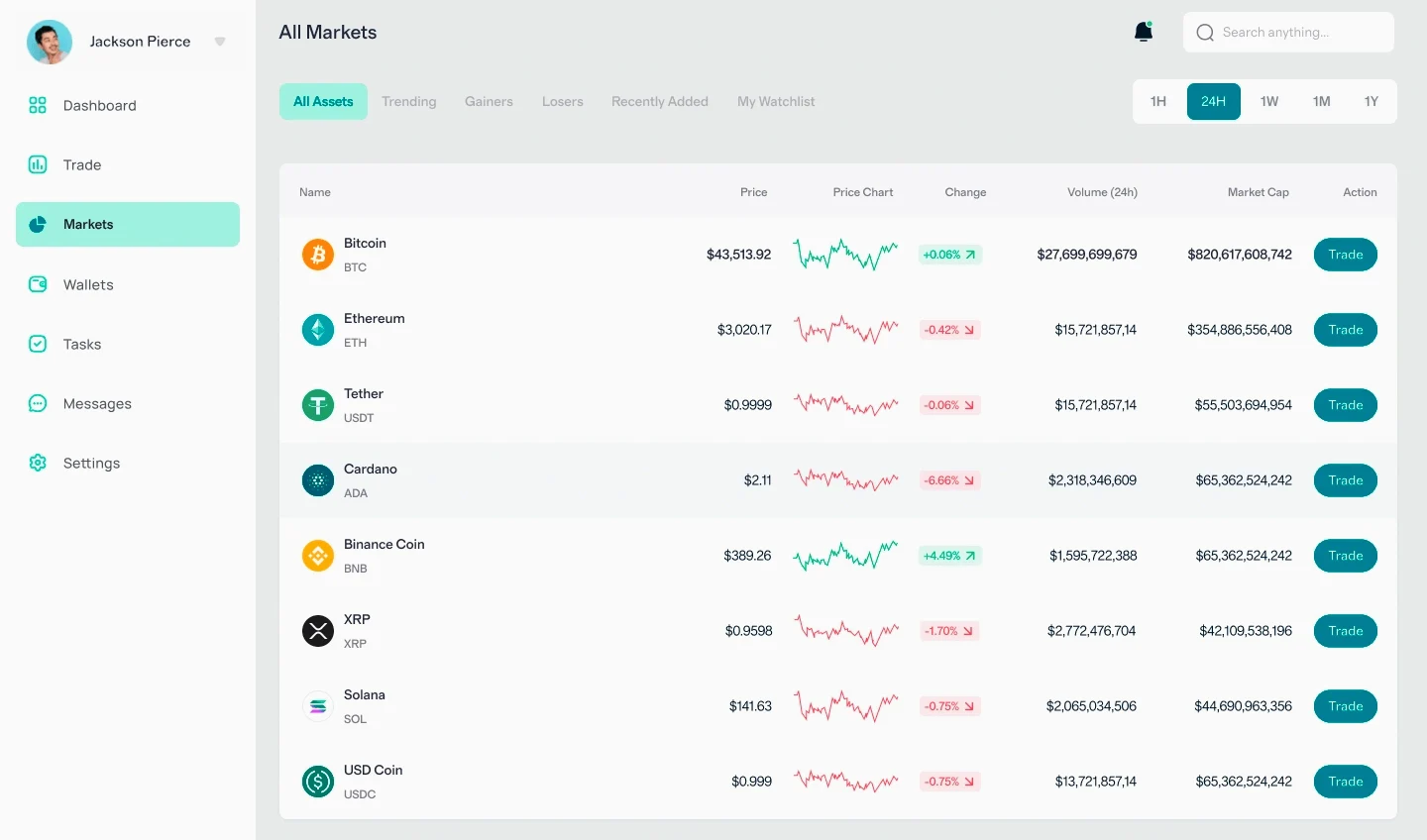 Clara Monvexa estratégia de trading